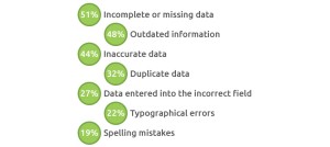 Data-Statistics