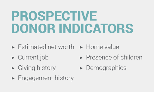 Indicators for likely alumni giving include estimated net worth, current job, and giving history.