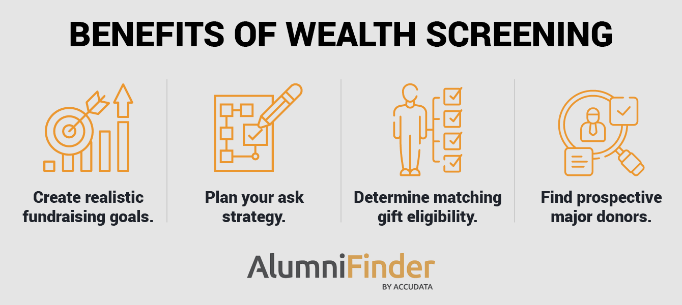 This image reveals the benefits of wealth screening as outlined in the text below.
