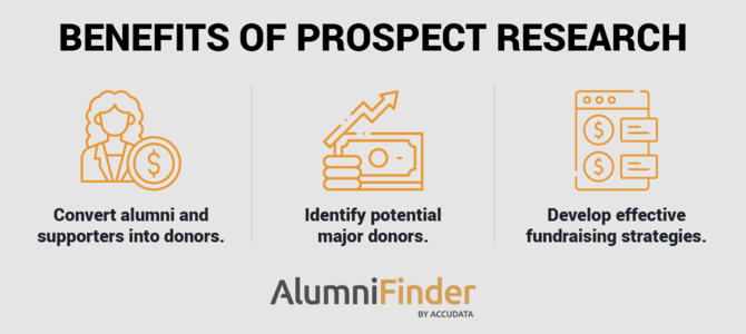 The benefits of prospect research, as discussed in the text below.
