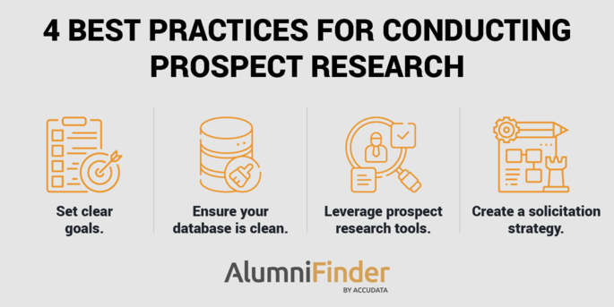 Prospect research best practices, as discussed in the text below.
