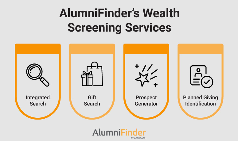 AlumniFinder’s Wealth Screening services, as outlined in the text below.