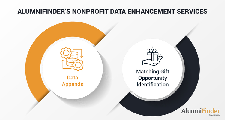 AlumniFinder’s nonprofit data enhancement services, as outlined in the text below.